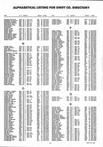 Landowners Index 010, Swift County 1994